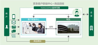 trandcosmos多維度強化服務能力，打造一體化企業管理支持體系